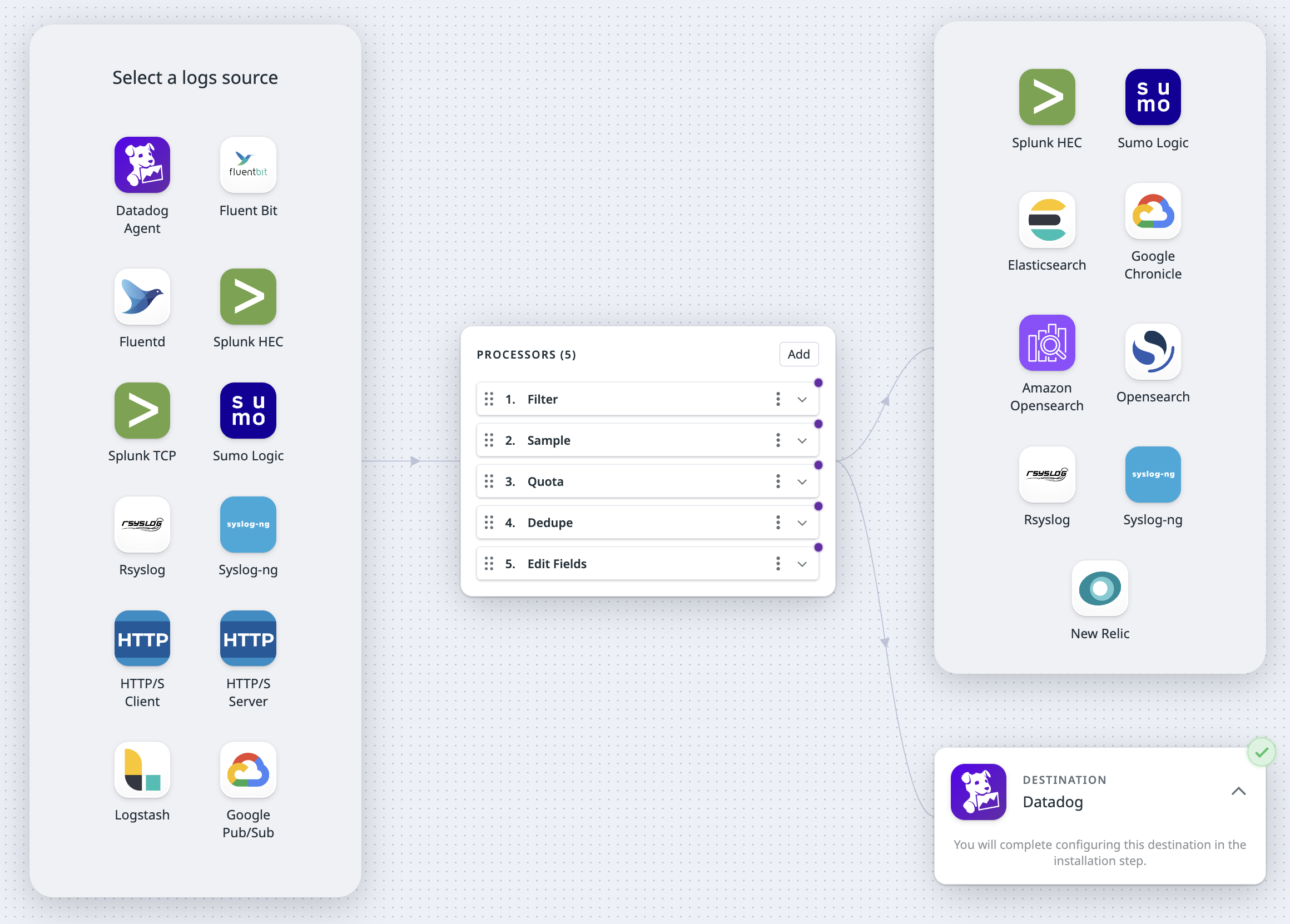 The log sources, processors, and destinations available for this use case